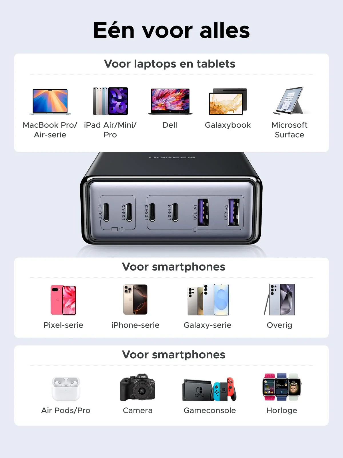 UGREEN 100W GaN Oplaadstation (6-Poorts, 65W snelladen) - Image 6