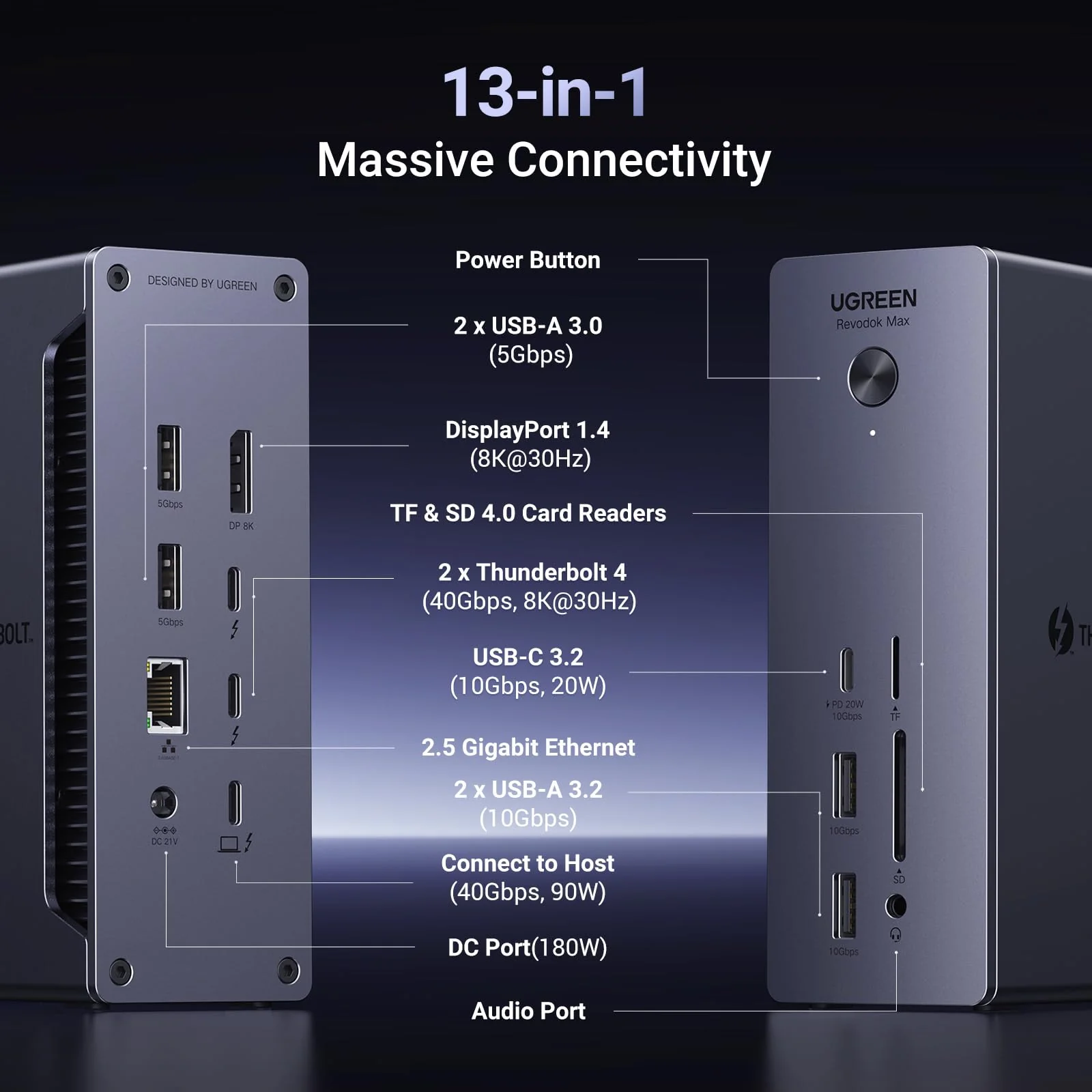 UGREEN Revodok Max 213 13-in-1 dockingstation Thunderbolt 4 Dock 40Gbps (dubbel 4K bij 60 Hz enkel 8K-scherm) - Image 2
