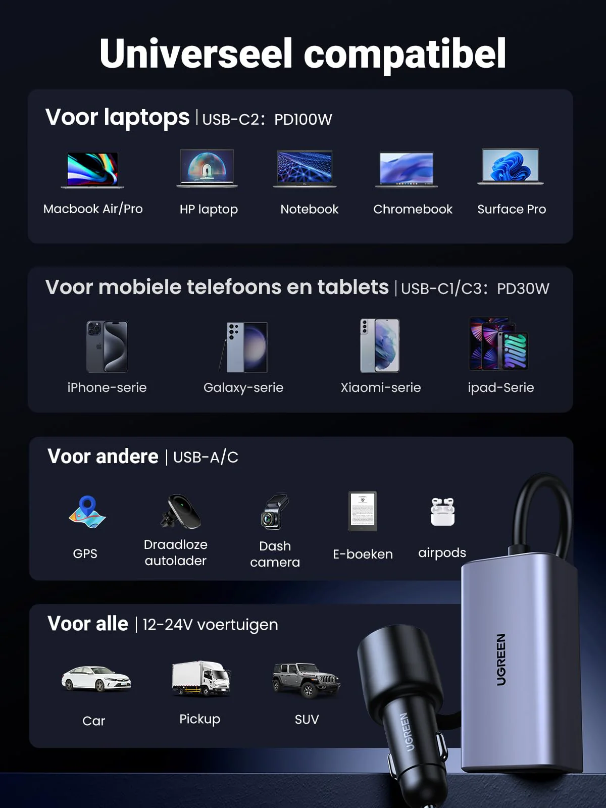 UGREEN 130W GaN sigarettenaansteker USB PD3.0 autolader USB C 4-poorts - Image 6