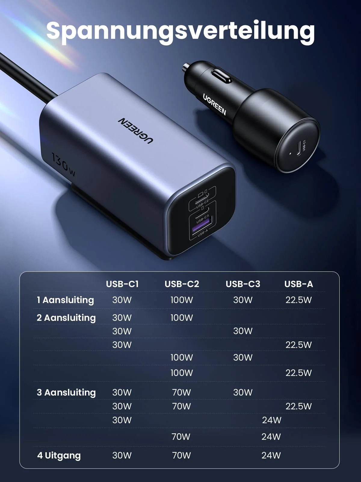 UGREEN 130W GaN sigarettenaansteker USB PD3.0 autolader USB C 4-poorts - Image 7
