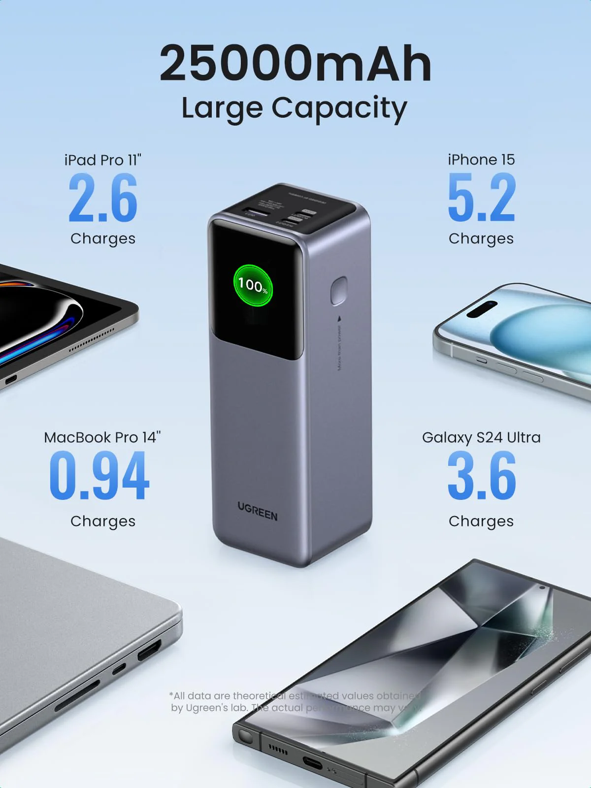 UGREEN Nexode Power Bank 25000mAh 200W - Image 3