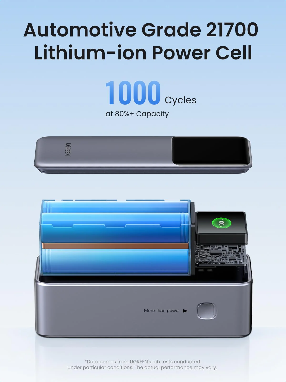 UGREEN Nexode Power Bank 25000mAh 200W - Image 9