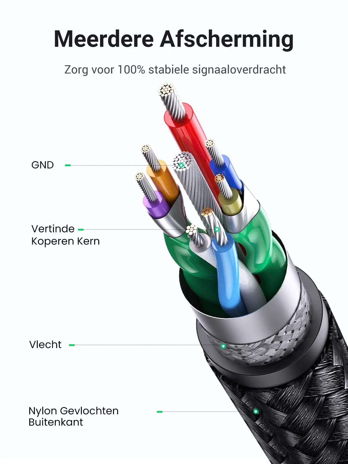 UGREEN USB 3.0 A naar USB 3.0 A 5Gbps Data Overdracht Kabel (1M) - Image 7