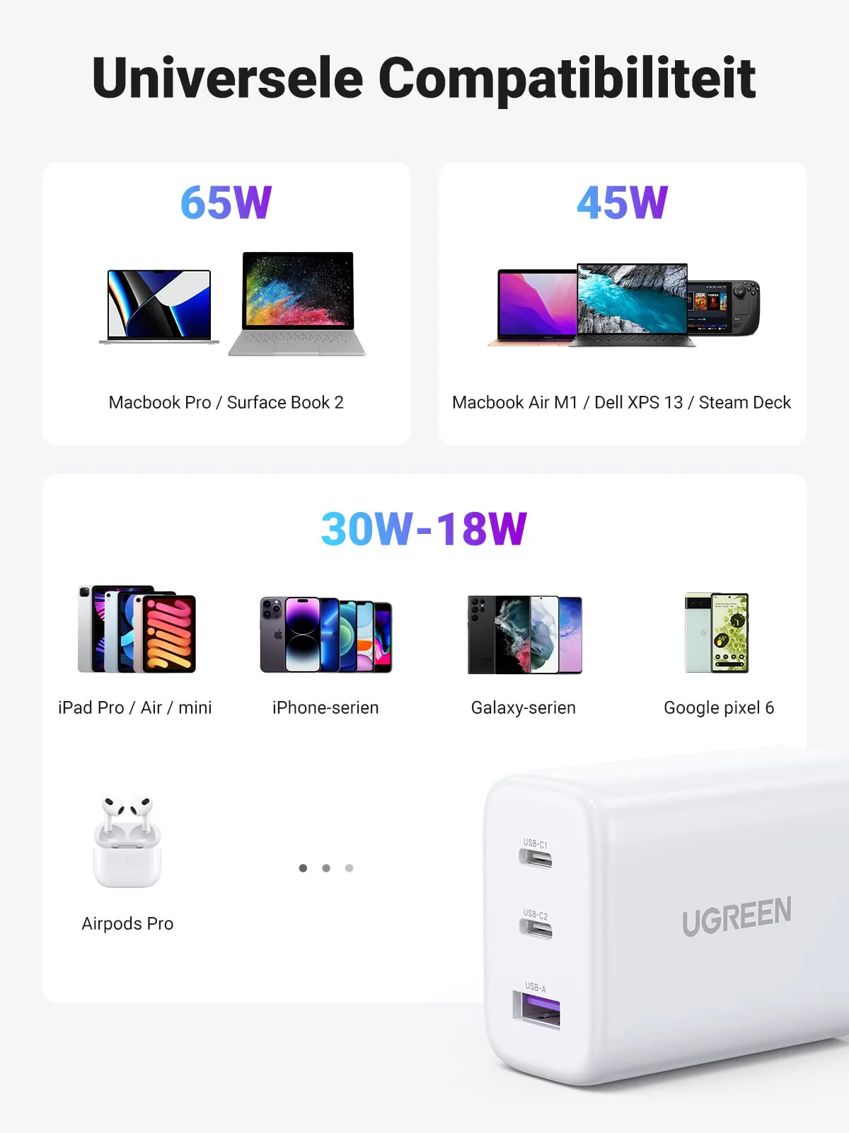 UGREEN 65W USB C Oplader - 3-Poorts PD Lader - Image 8