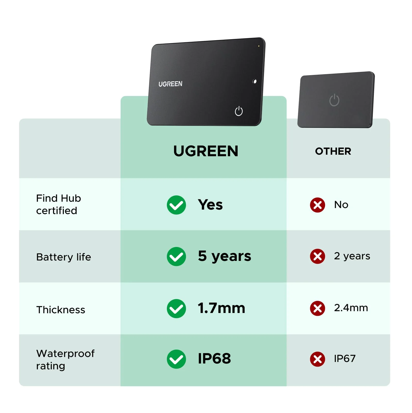UGREEN FineTrack Slim G Smart Finder (Voor Android) - Image 5
