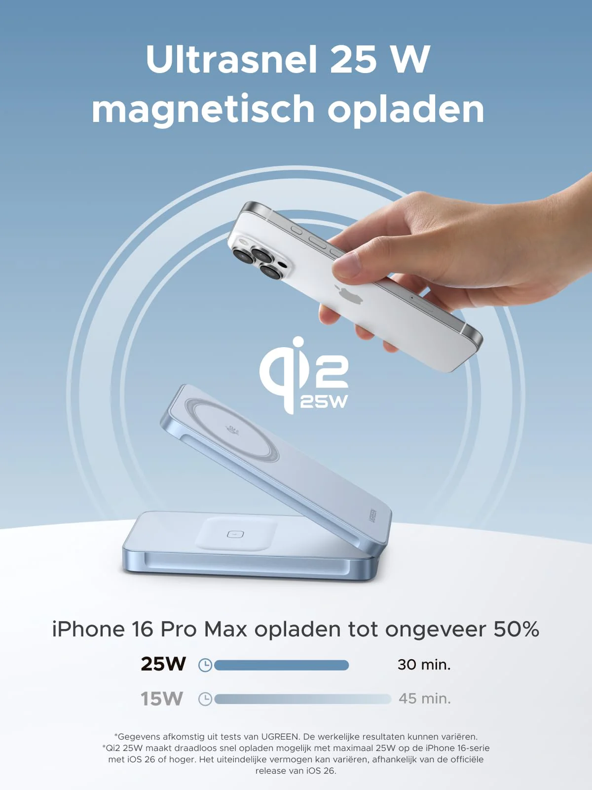 UGREEN MagFlow 2-in-1 Magnetische Draadloze Oplader 25W (MagSafe-compatibel) - Image 2