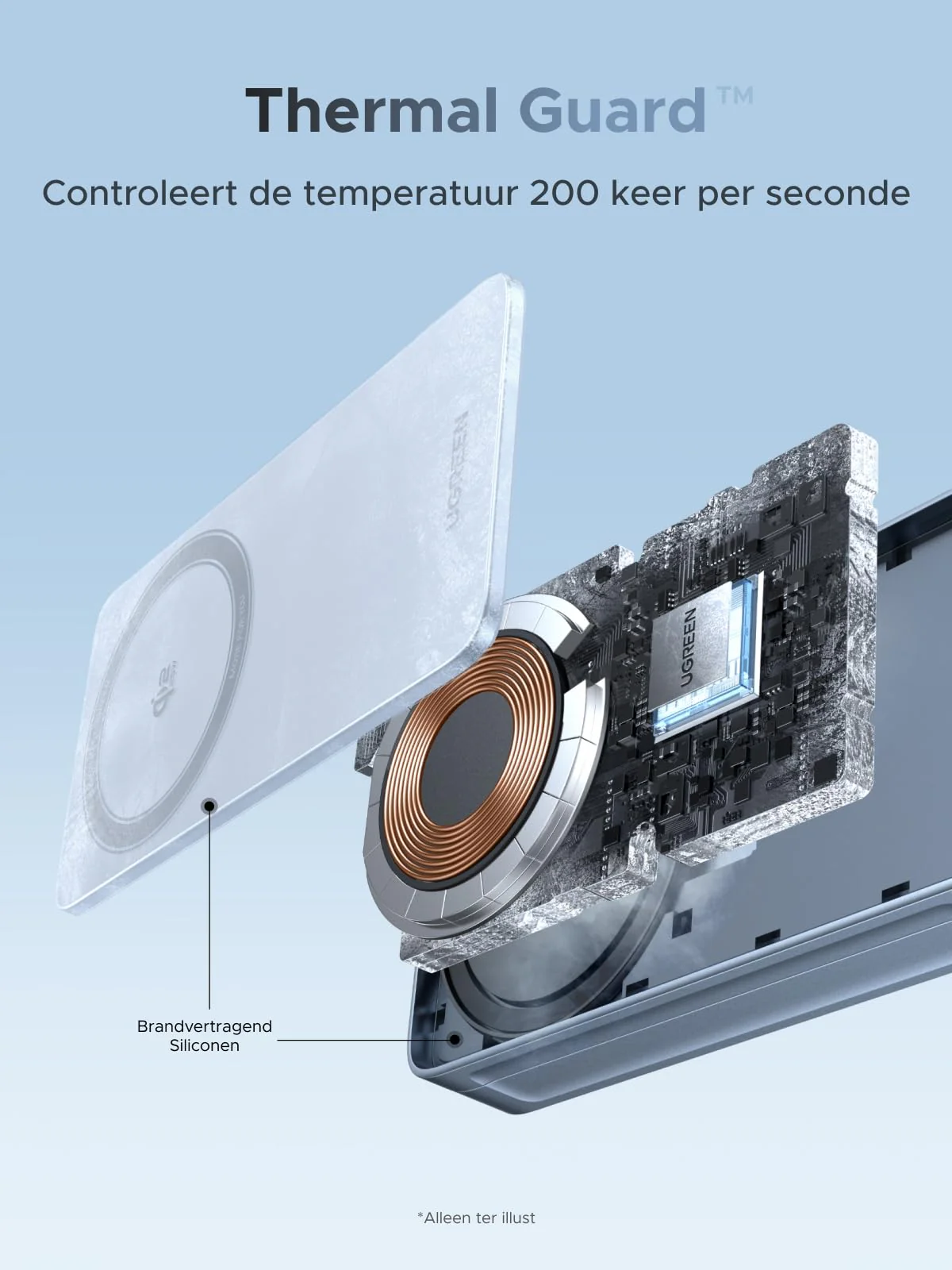 UGREEN MagFlow 2-in-1 Magnetische Draadloze Oplader 25W (MagSafe-compatibel) - Image 6