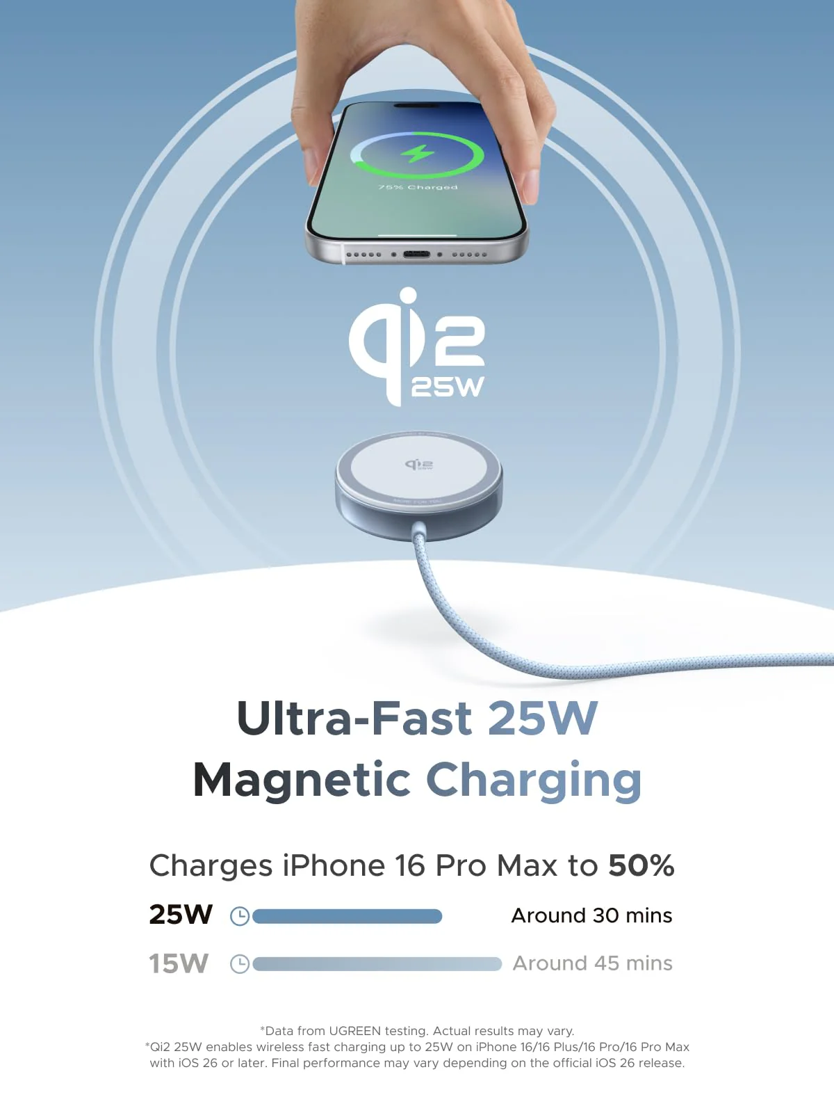 UGREEN MagFlow Magnetische Draadloze Oplaadpad 25W (MagSafe-compatibel) - Image 2