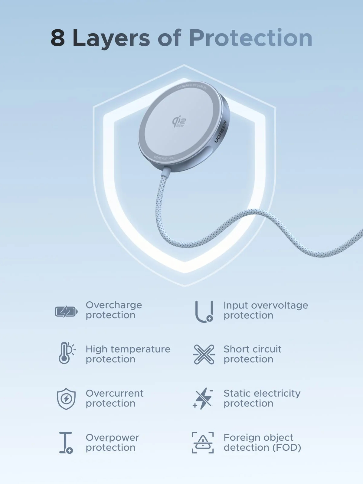 UGREEN MagFlow Magnetische Draadloze Oplaadpad 25W (MagSafe-compatibel) - Image 5