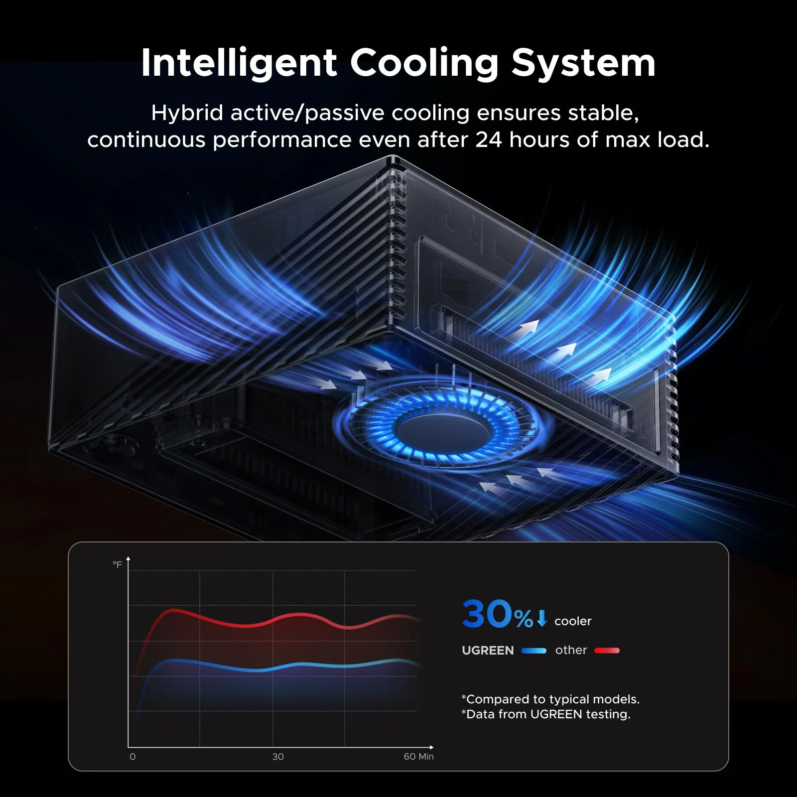 UGREEN Maxidok 17-in-1 Thunderbolt™ 5 Dockingstation – 8TB, Dual 6K/8K-display voor Mac & Windows - Image 9