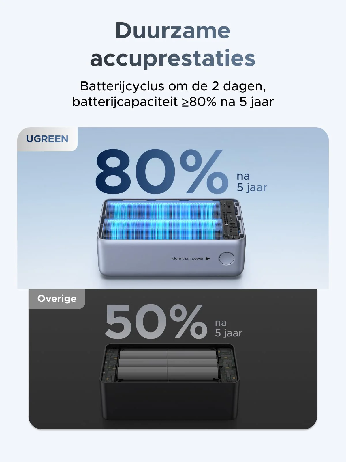 UGREEN Nexode Powerbank 10000mAh 55W met geïntegreerde USB-C-kabel - Image 10