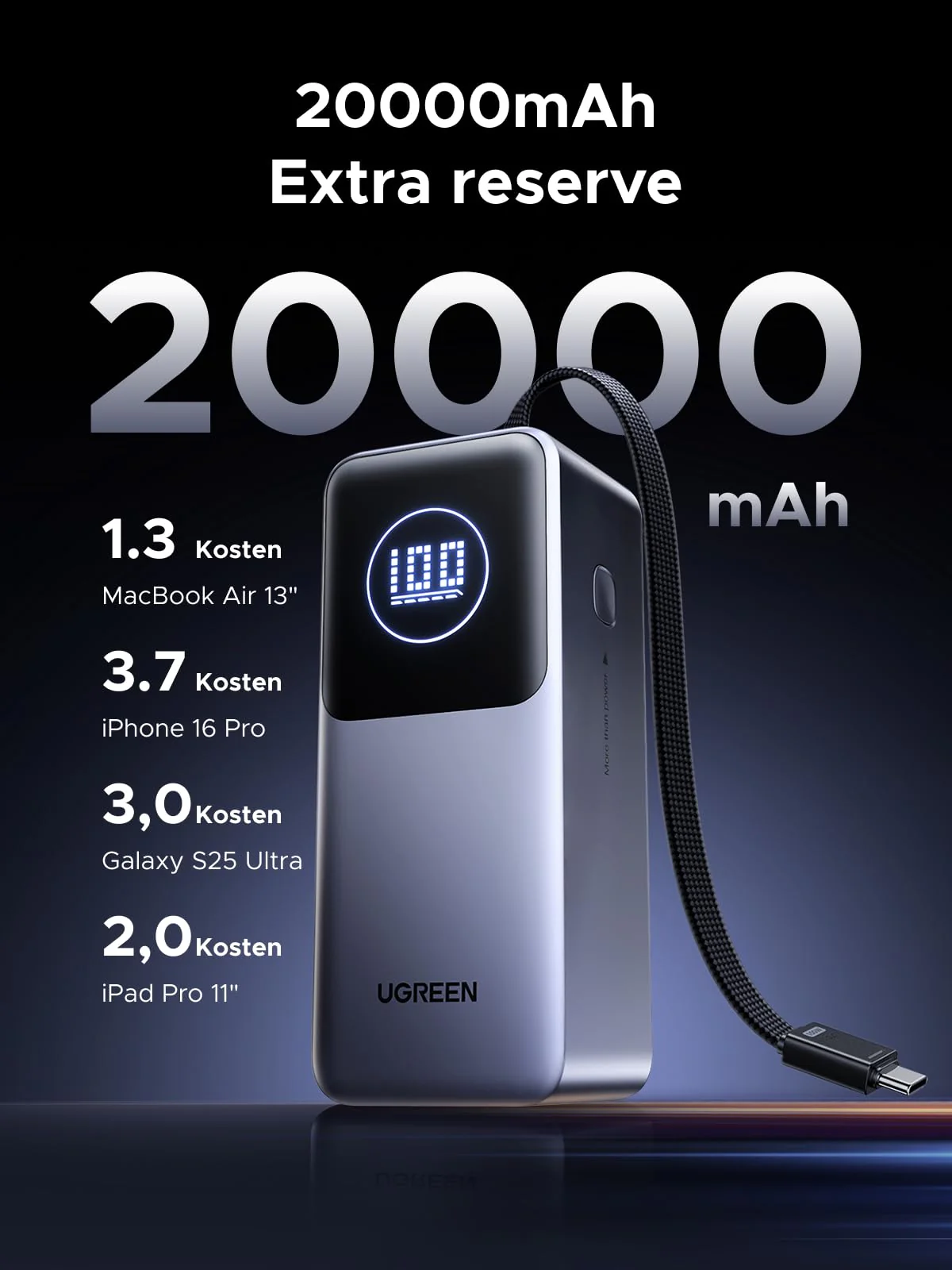 UGREEN Nexode Powerbank 20000mAh 100W met ingebouwde kabel - Image 3