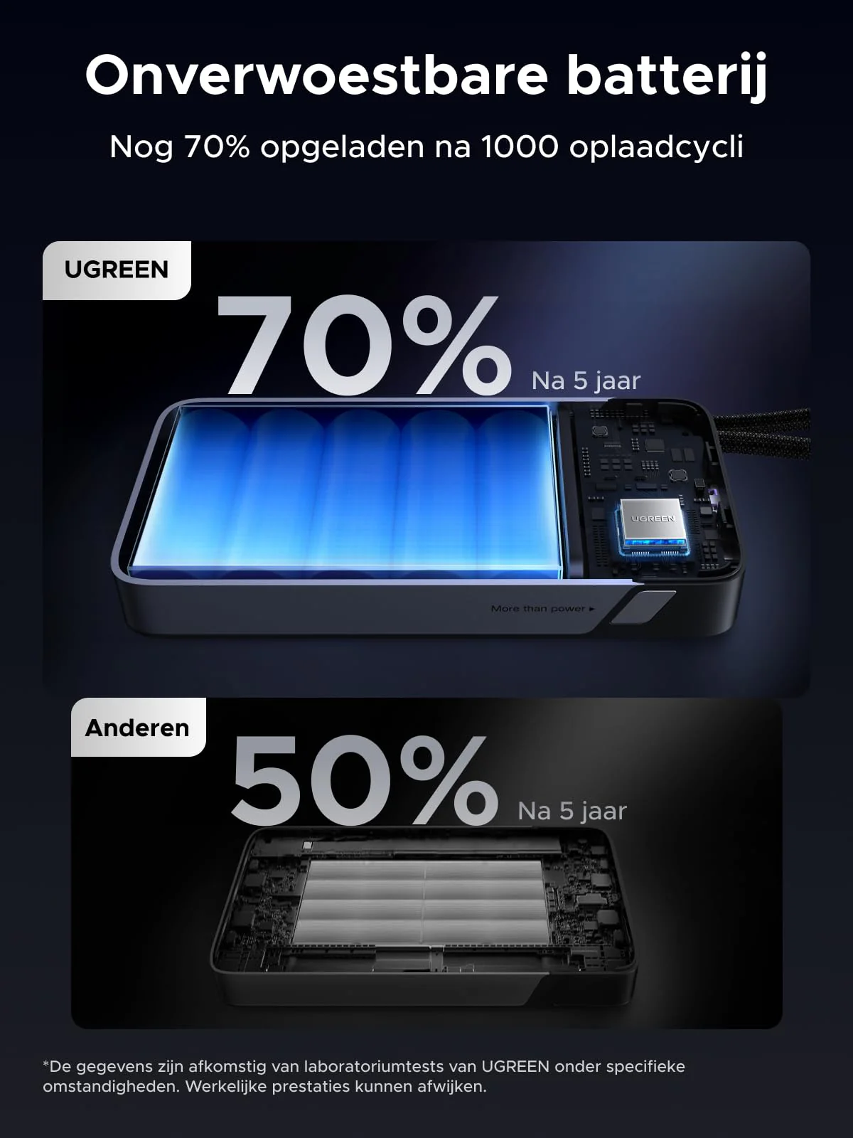 UGREEN Nexode Powerbank 25000mAh 165W met PD3.1 en dubbele USB-C-kabels - Image 10