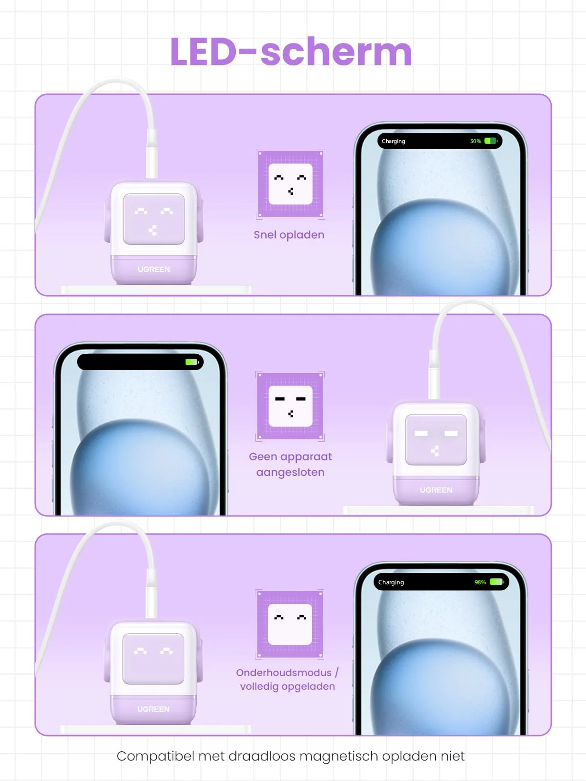 UGREEN Uno oplader 65W USB C GaN II Tech Snellader (Violett) - Image 5