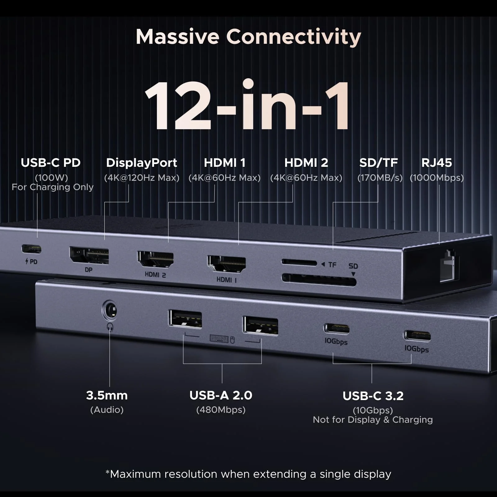 UGREEN Revodok Pro Dockingstation (drievoudige weergave, 4K@60Hz + 4K@120Hz, 100W PD) - Image 2
