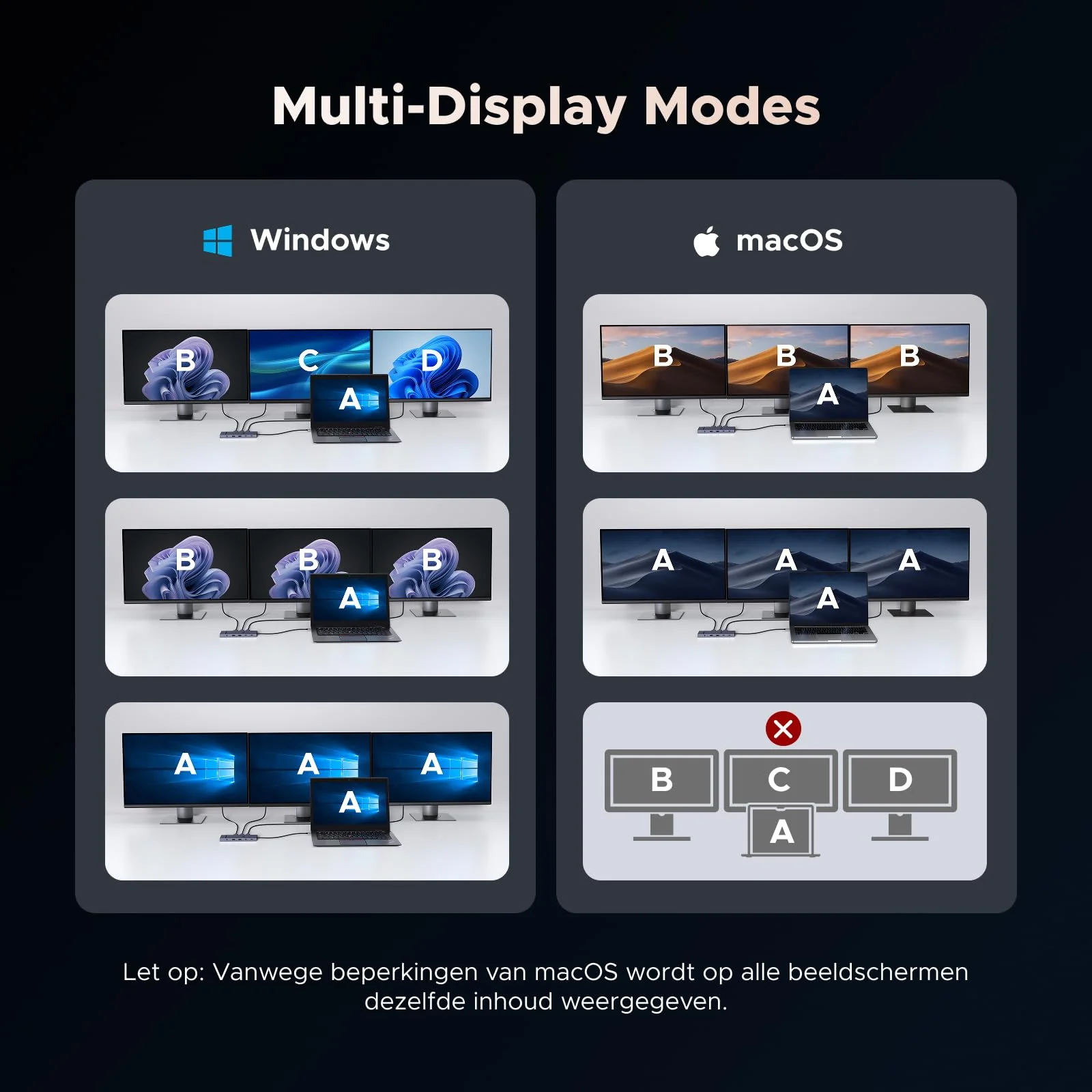UGREEN Revodok Pro Dockingstation (drievoudige weergave, 4K@60Hz + 4K@120Hz, 100W PD) - Image 4