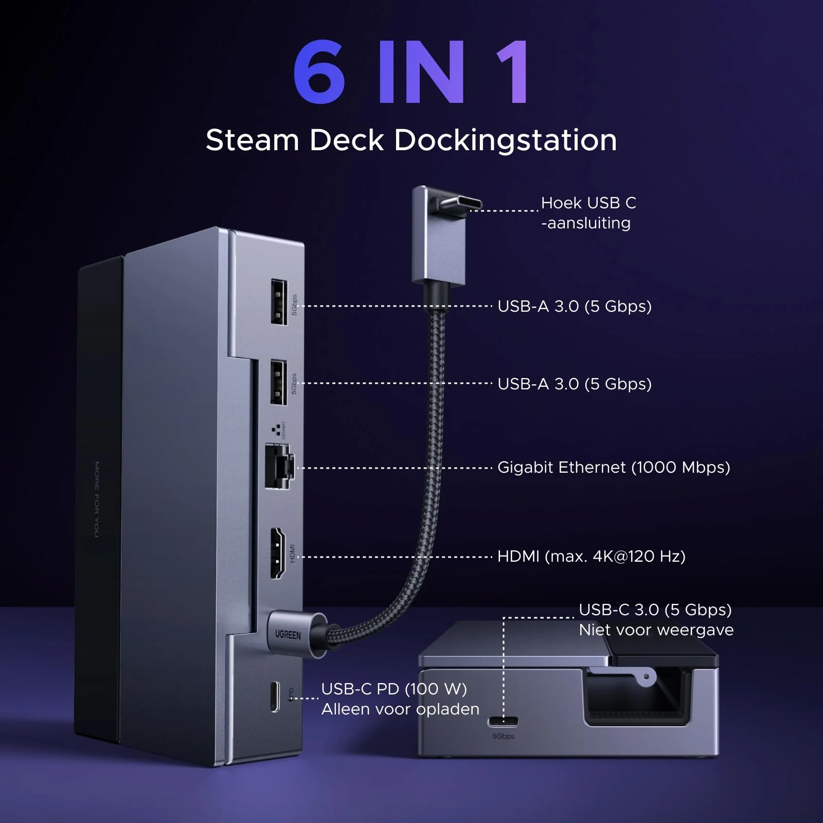 UGREEN Steam Deck Dockingstation (6-in-1, 4K@120Hz, 100W, Gigabit Ethernet) - Image 2