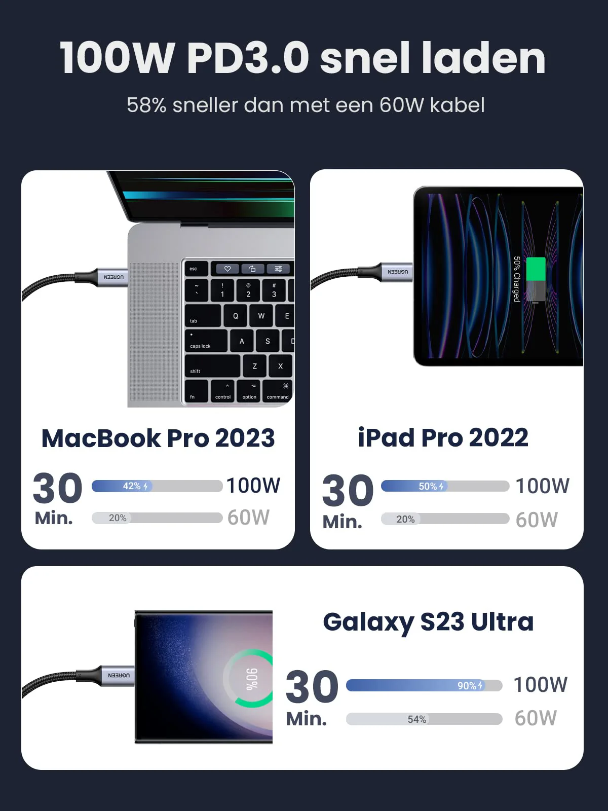UGREEN 100W USB C Kabel naar USB C 5A/20V USB-C Oplaadkabel PD 3.0 PPS - Image 3