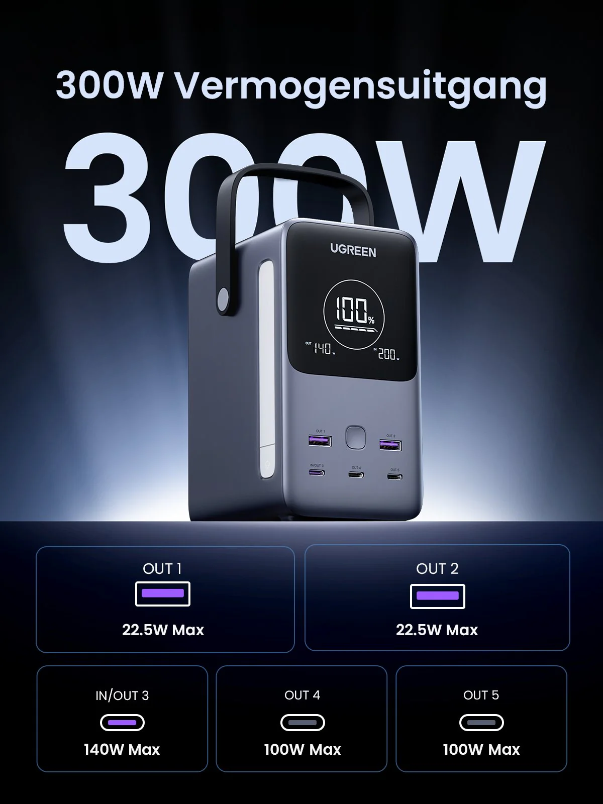 UGREEN 300W Powerbank 48000mAh met Slimme Digitale Display - Image 6
