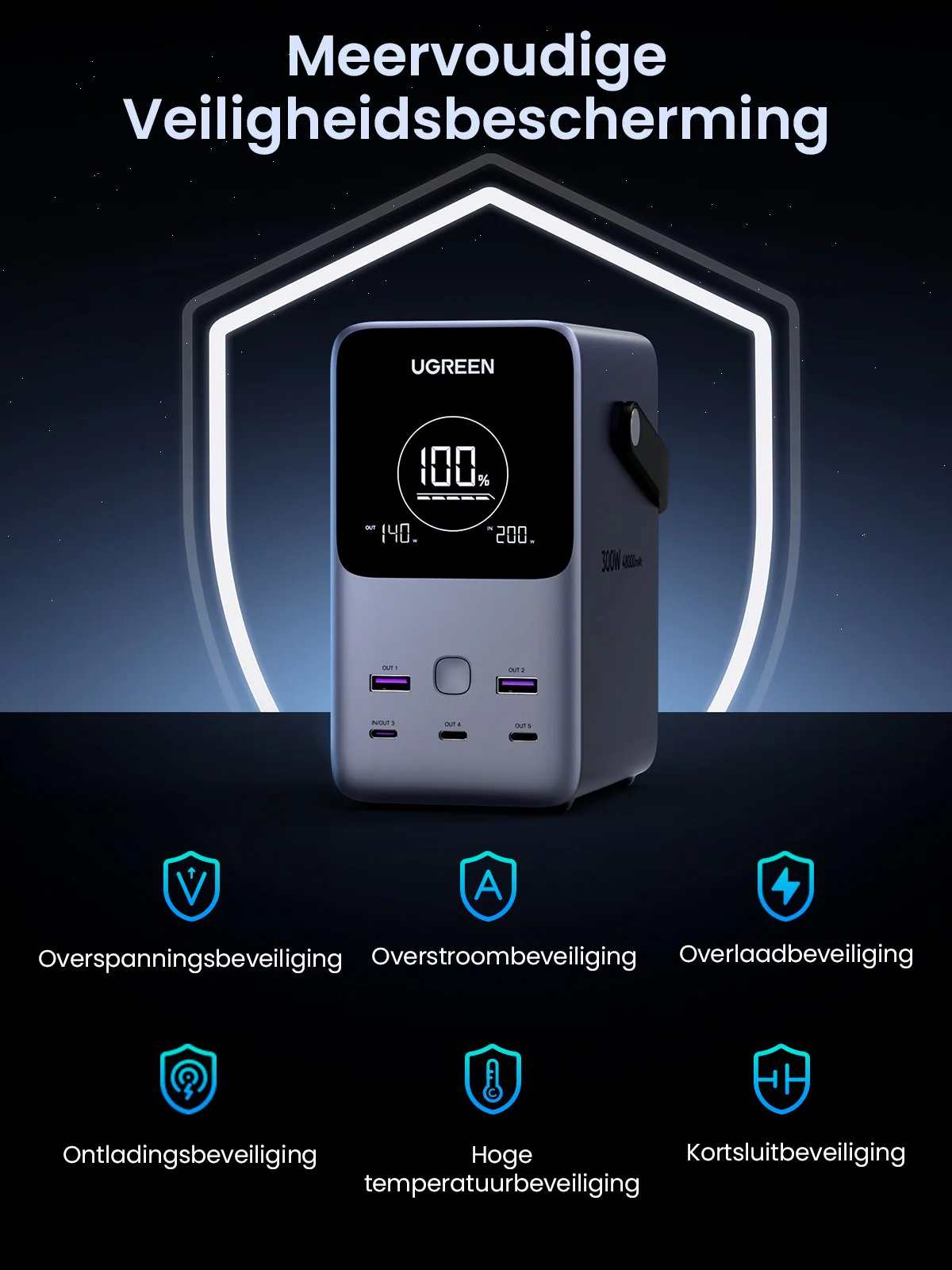 UGREEN 300W Powerbank 48000mAh met Slimme Digitale Display - Image 7
