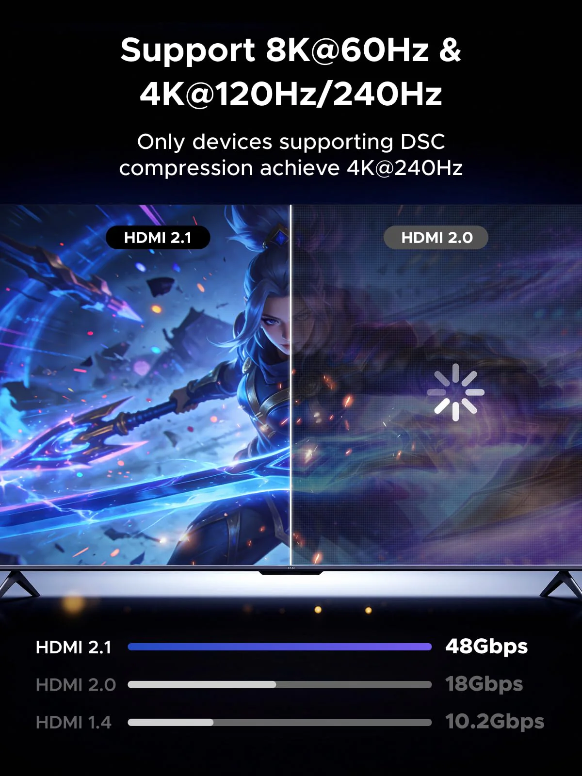 UGREEN 8K HDMI Haakse Adapterset (2-Pack) - Image 2