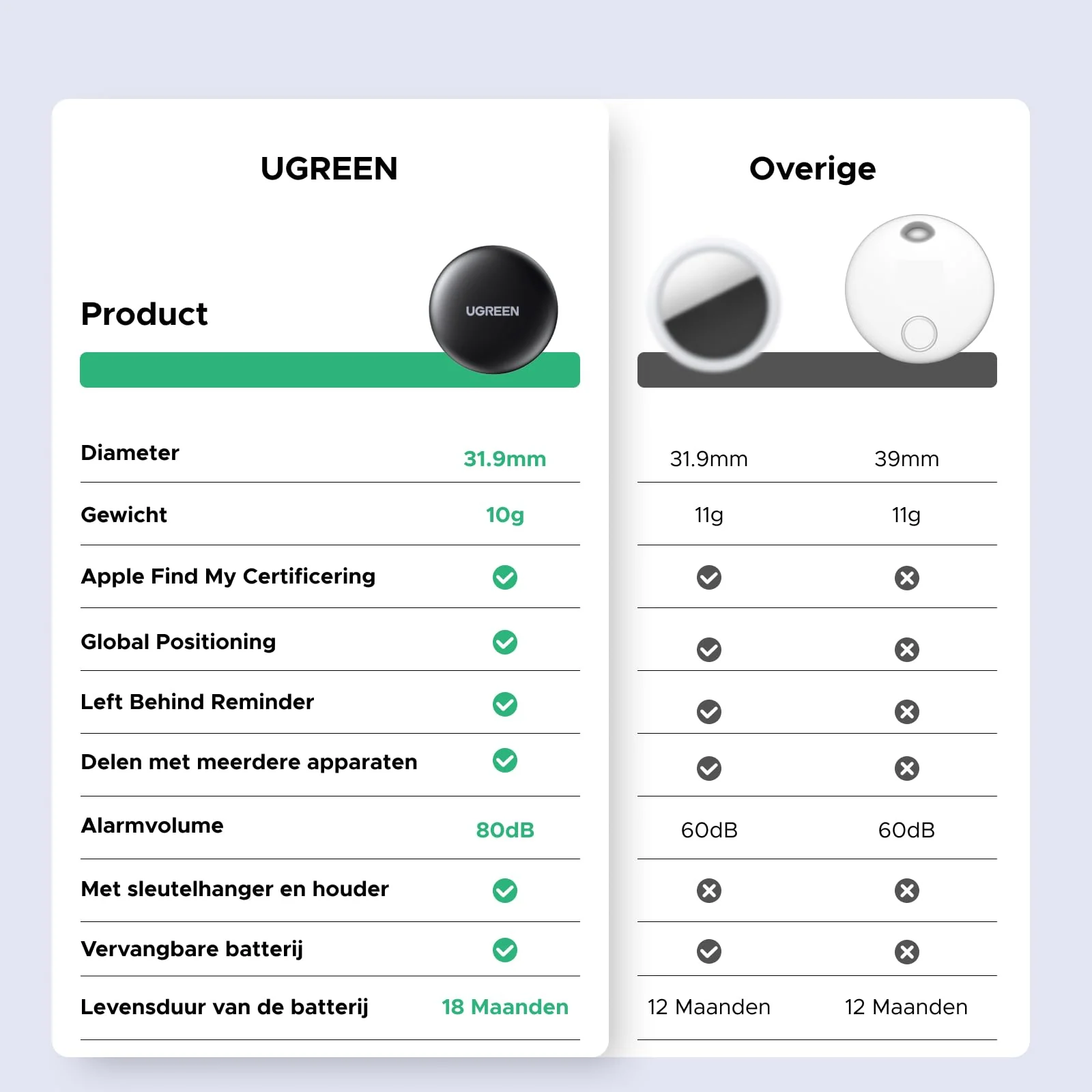 UGREEN FineTrack Mini Smart Finder - Image 3