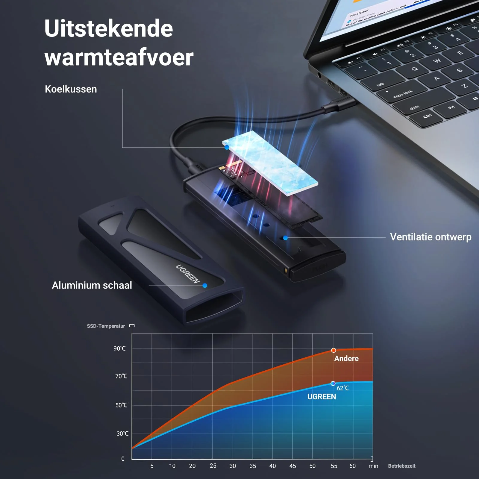 UGREEN M.2 Adapter NVMe SSD Harde Schijf Behuizing USB C 3.2 Gen 2 10Gbps (Zwart) - Image 4