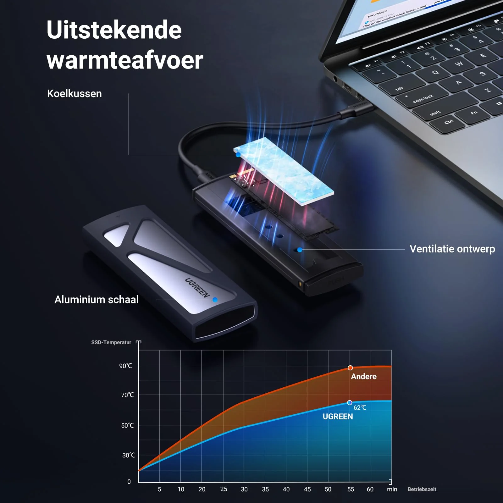 UGREEN M.2 Adapter NVMe SSD Harde Schijf Behuizing USB C 3.2 Gen 2 10Gbps UASP met USB A naar C en USB C naar C Kabels - Image 4