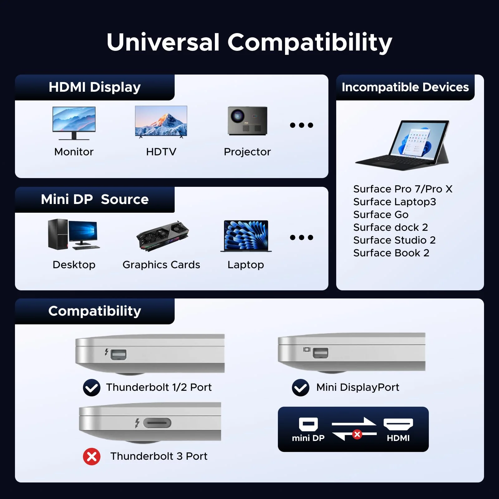 UGREEN Mini DisplayPort naar HDMI-adapter (4K@30Hz, Unidirectioneel, voor Thunderbolt 1/2) - Image 5
