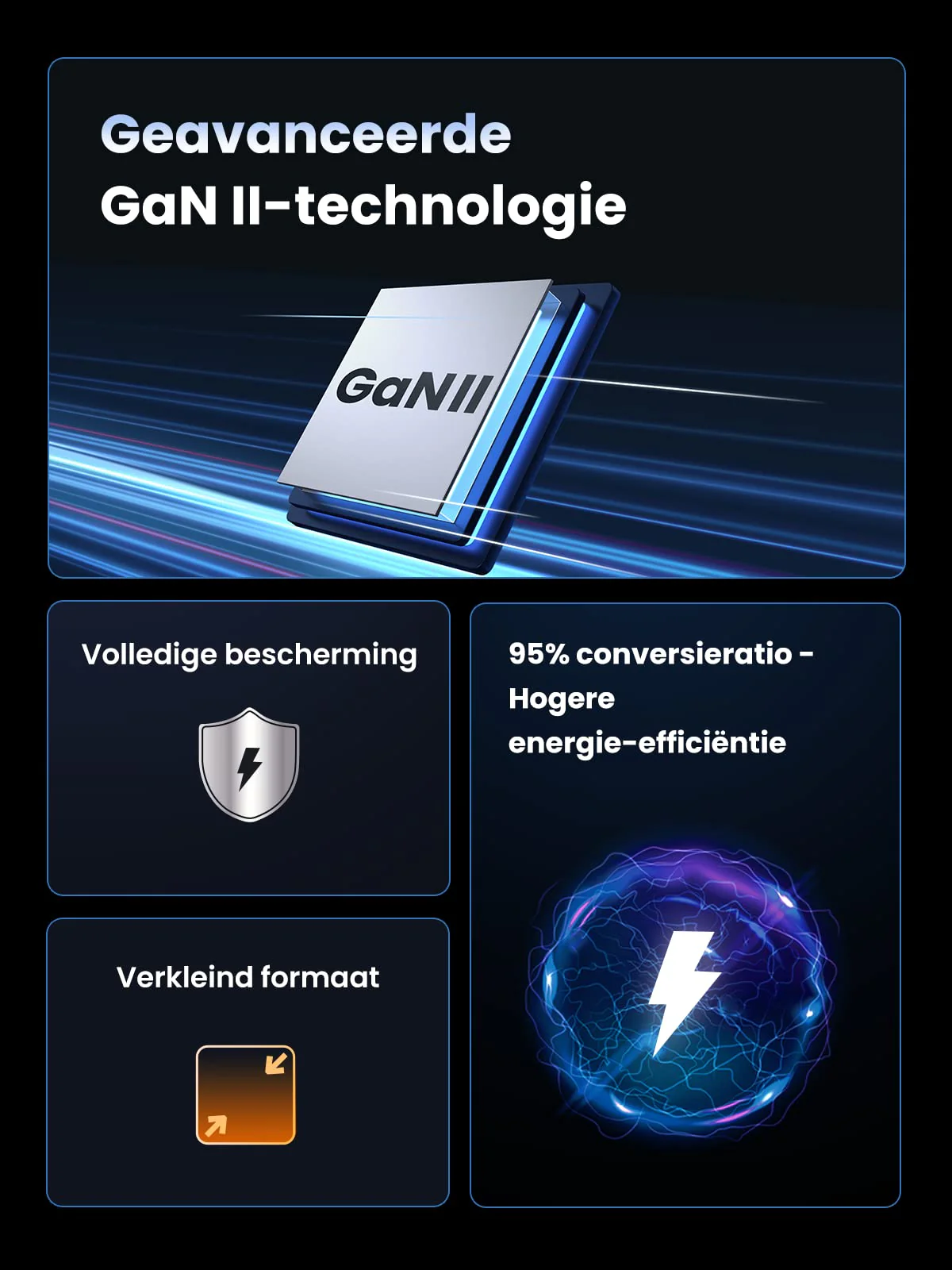 UGREEN Nexode GaN Oplader 100W USB-C Voeding met 4 Poorten - Image 5