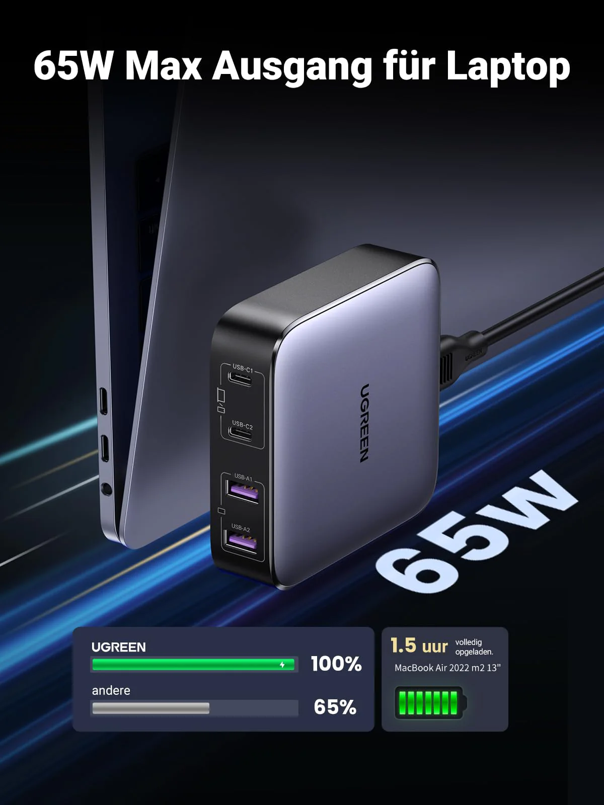 UGREEN Nexode 65W USB C GaN Oplader met 4 poorten - Image 3