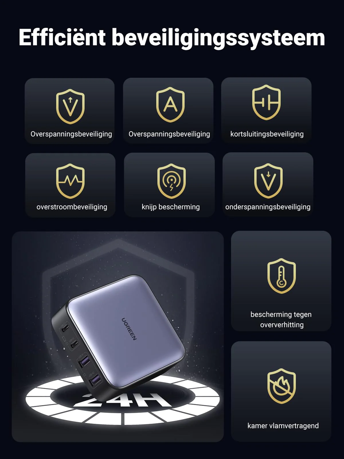 UGREEN Nexode 65W USB C GaN Oplader met 4 poorten - Image 6