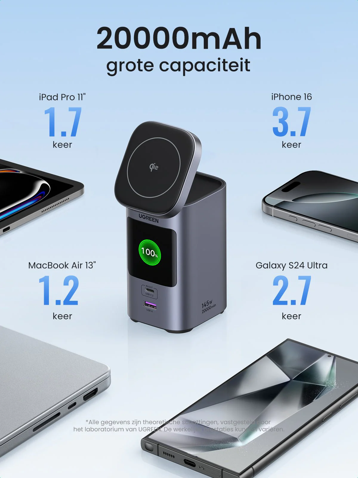 UGREEN Nexode Power Bank 20000mAh 145W Max Qi2-certificering, 15W draadloos snel opladen - Image 5