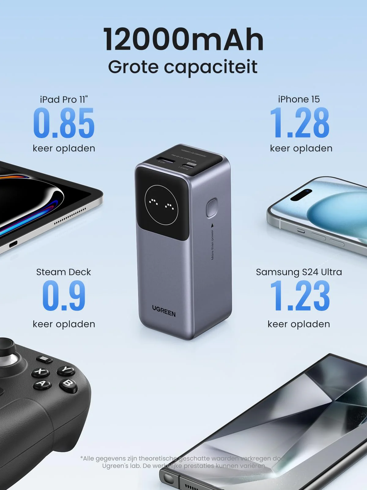 UGREEN Nexode Power Bank 12000mAh 100W - Image 5