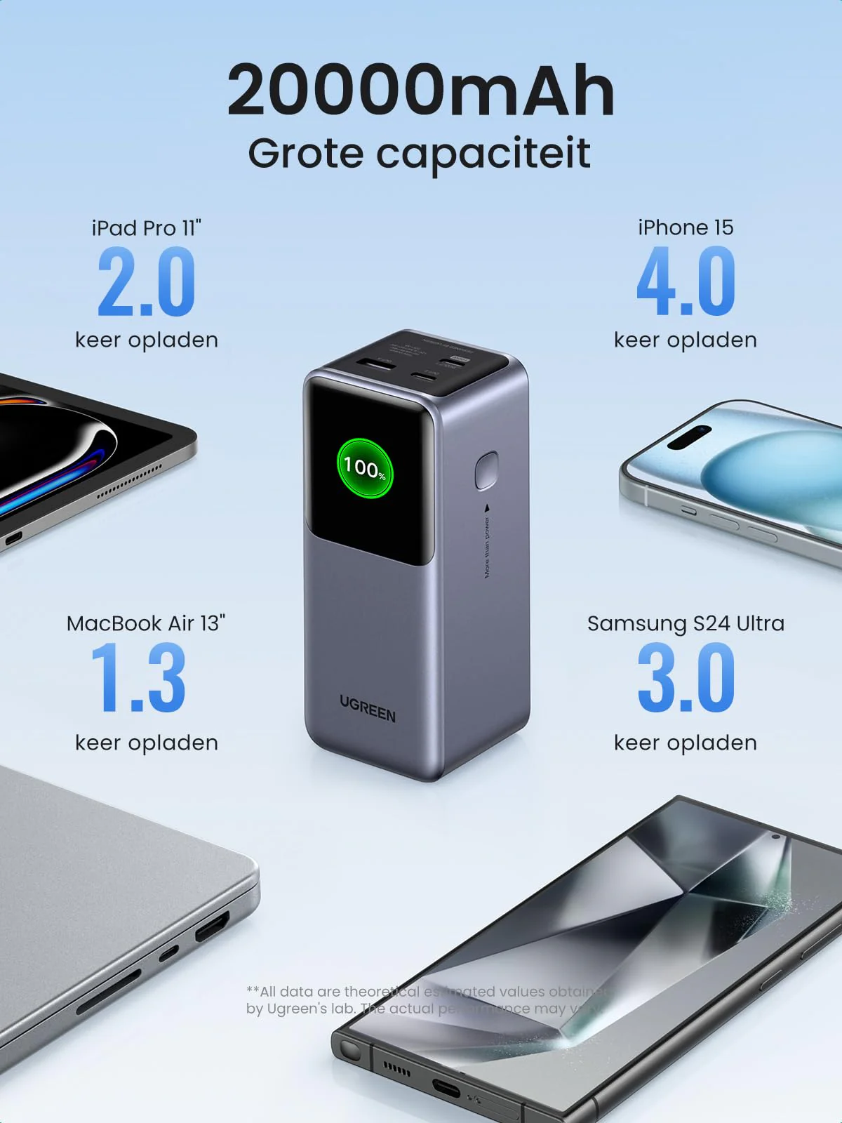 UGREEN Nexode Power Bank 20000mAh 130W - Image 3