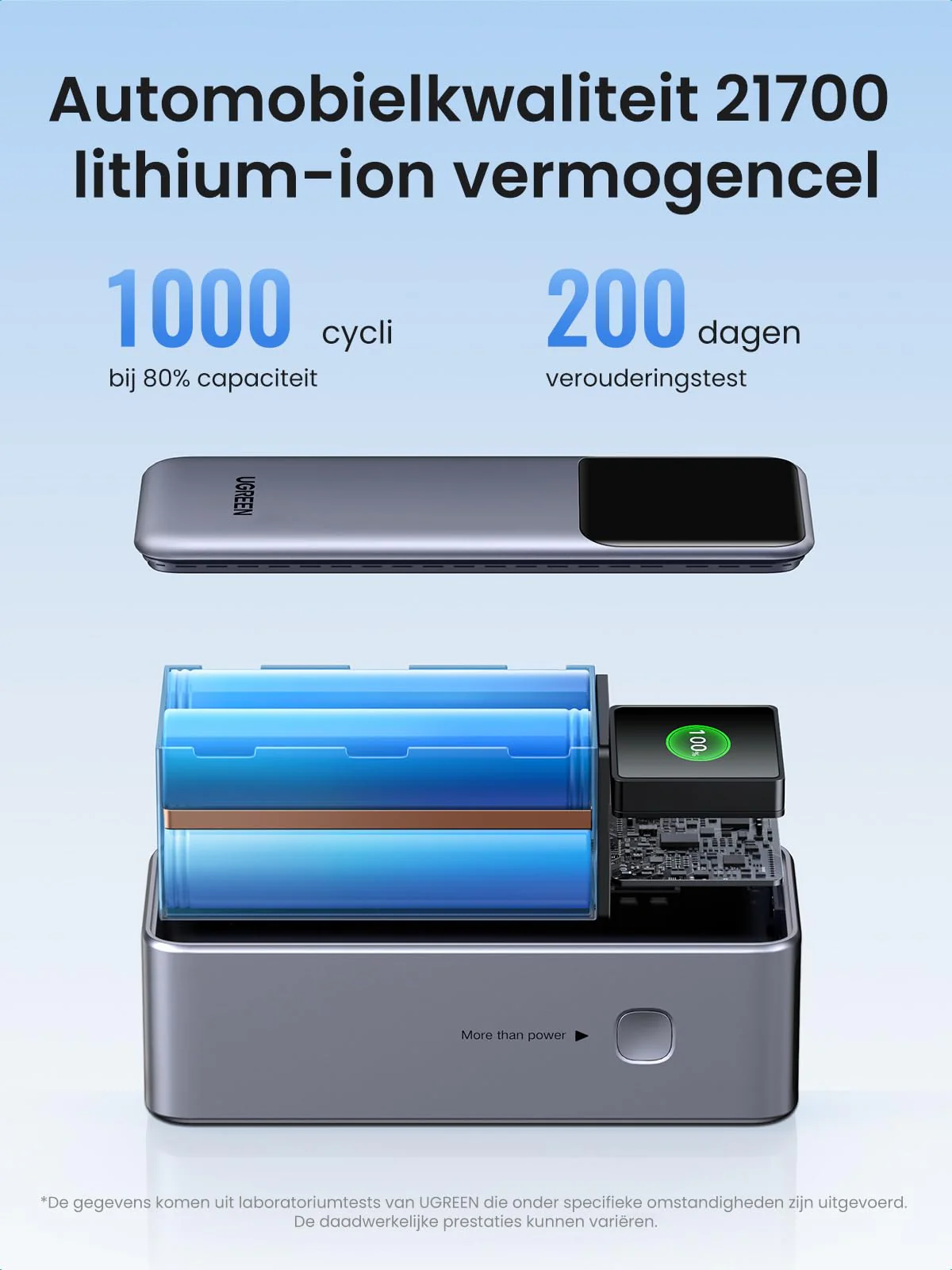 UGREEN Nexode Power Bank 20000mAh 130W - Image 9