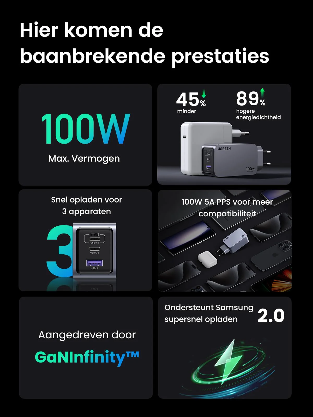 UGREEN Nexode Pro 100W Oplader GaN USB C 3-poorts snellader - Image 10