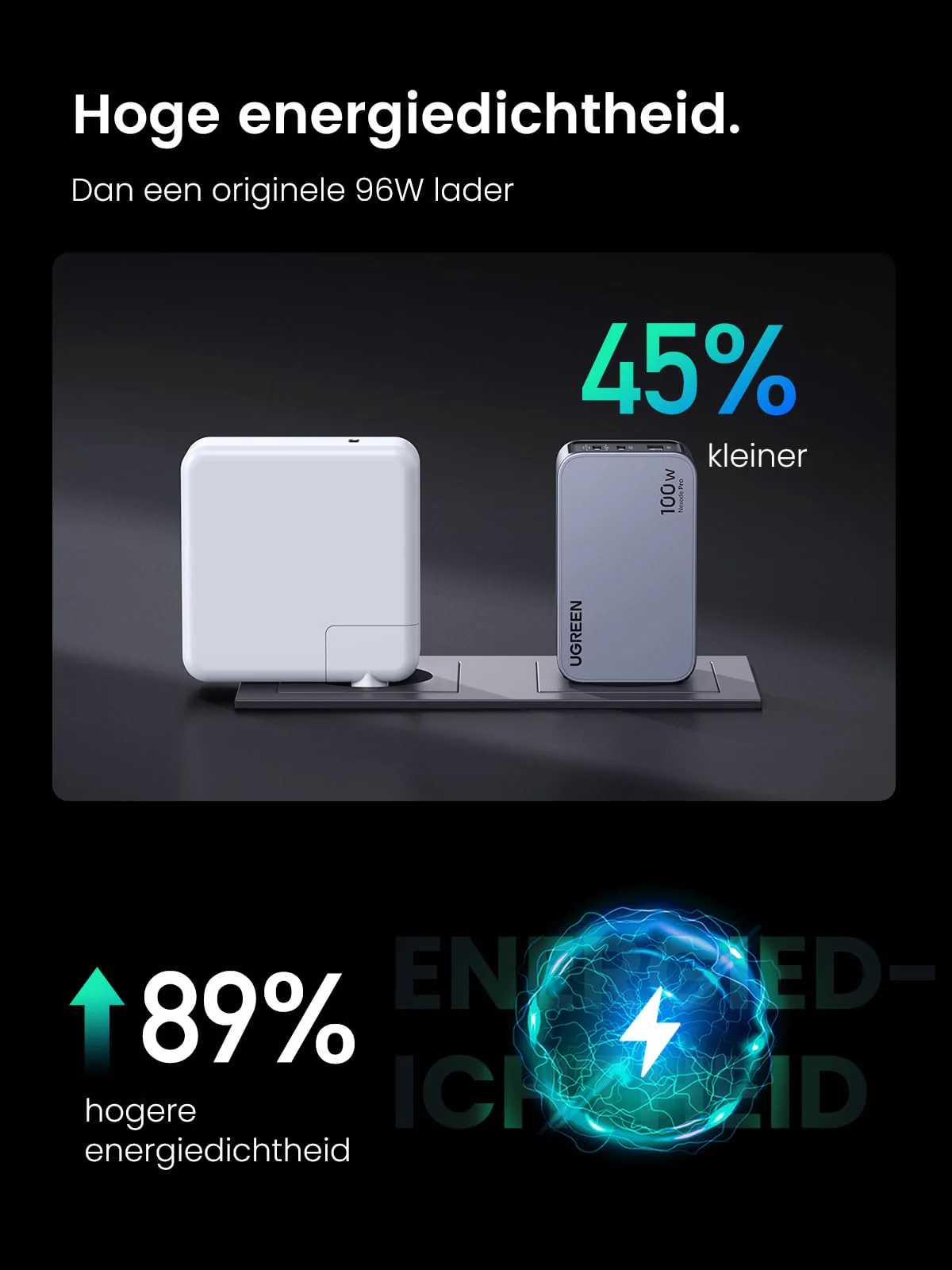 UGREEN Nexode Pro 100W Oplader GaN USB C 3-poorts snellader - Image 3