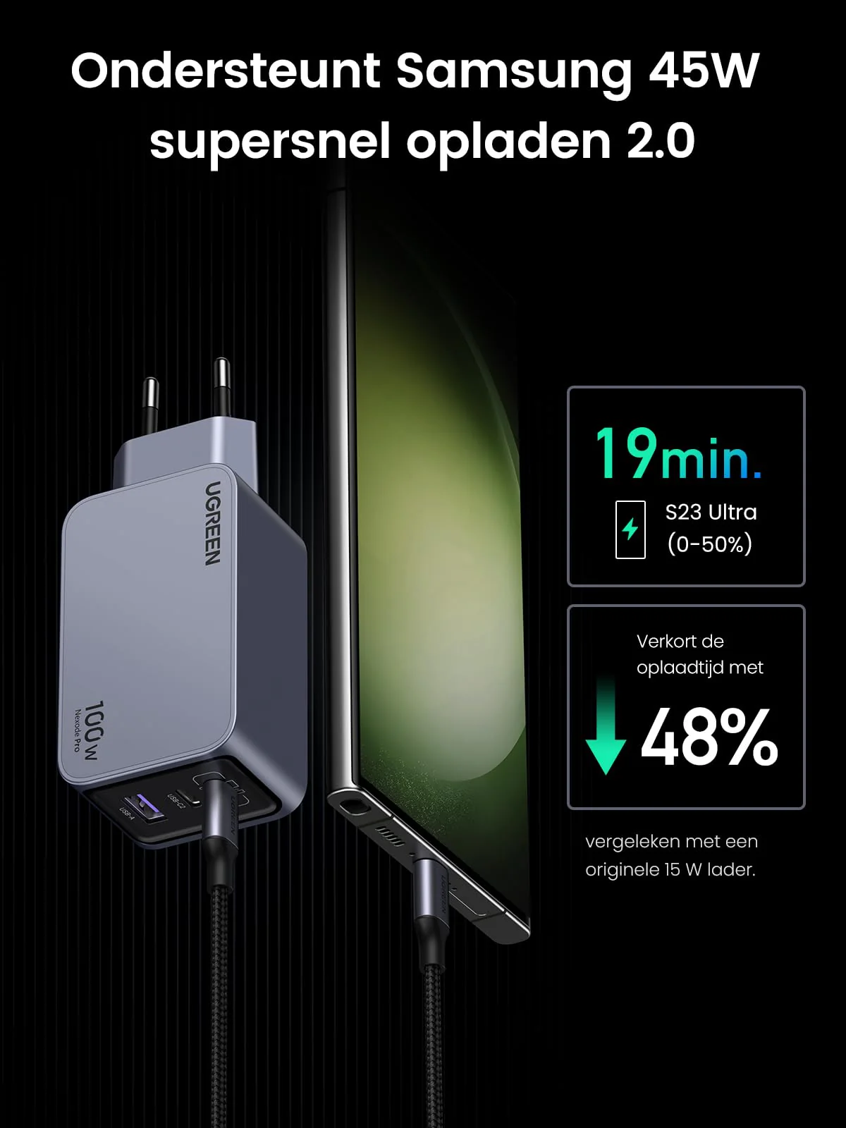 UGREEN Nexode Pro 100W Oplader GaN USB C 3-poorts snellader - Image 6