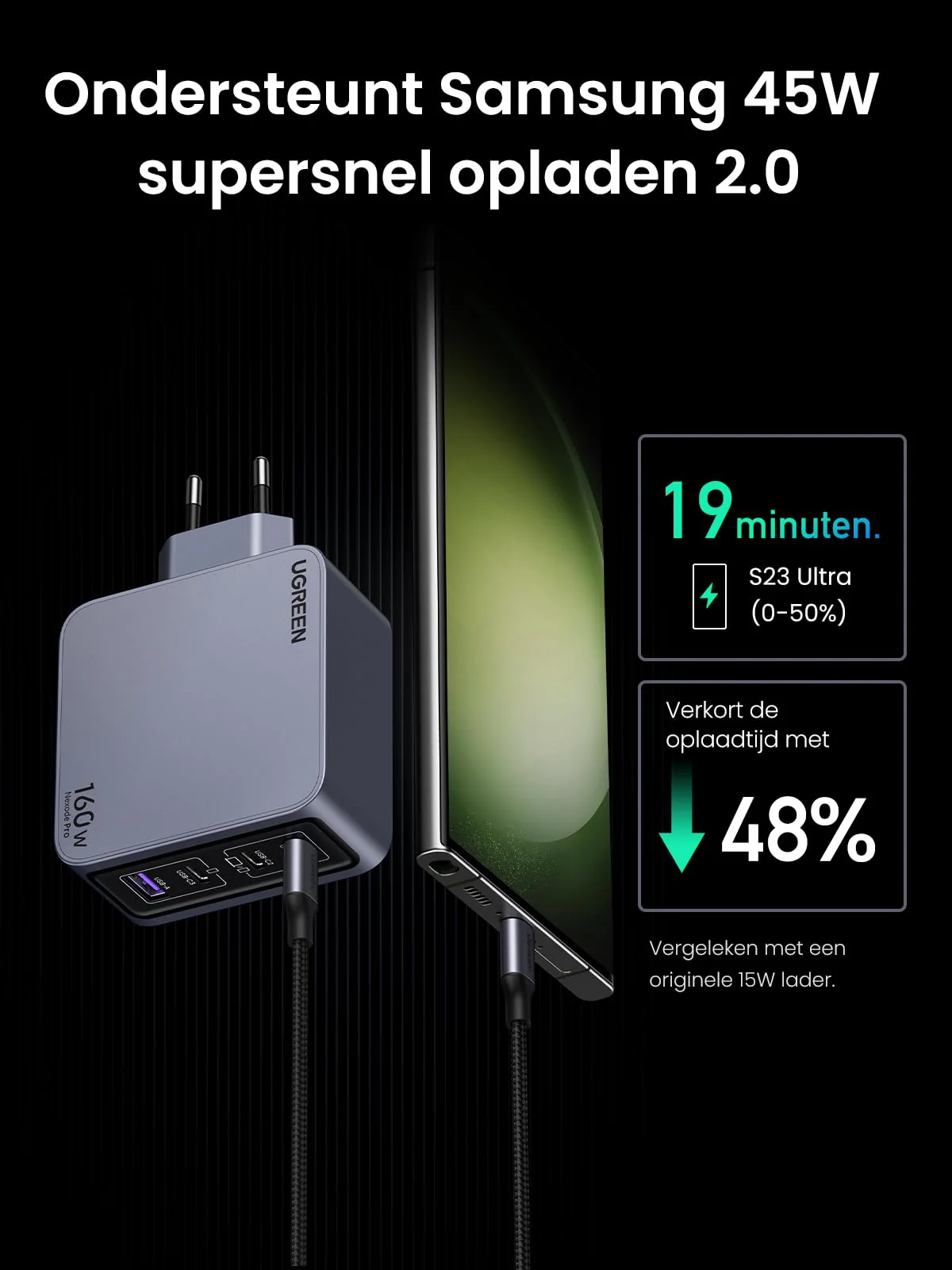 UGREEN Nexode Pro 160W Oplader 4-Port USB C GaN Snellader - Image 5