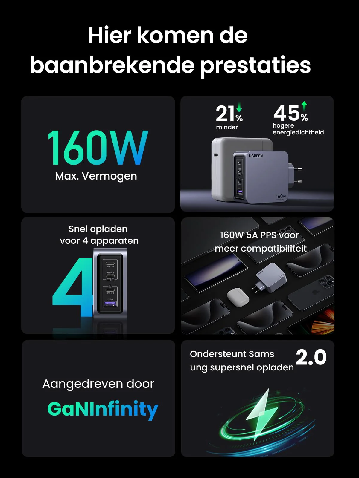UGREEN Nexode Pro 160W Oplader 4-Port USB C GaN Snellader - Image 9