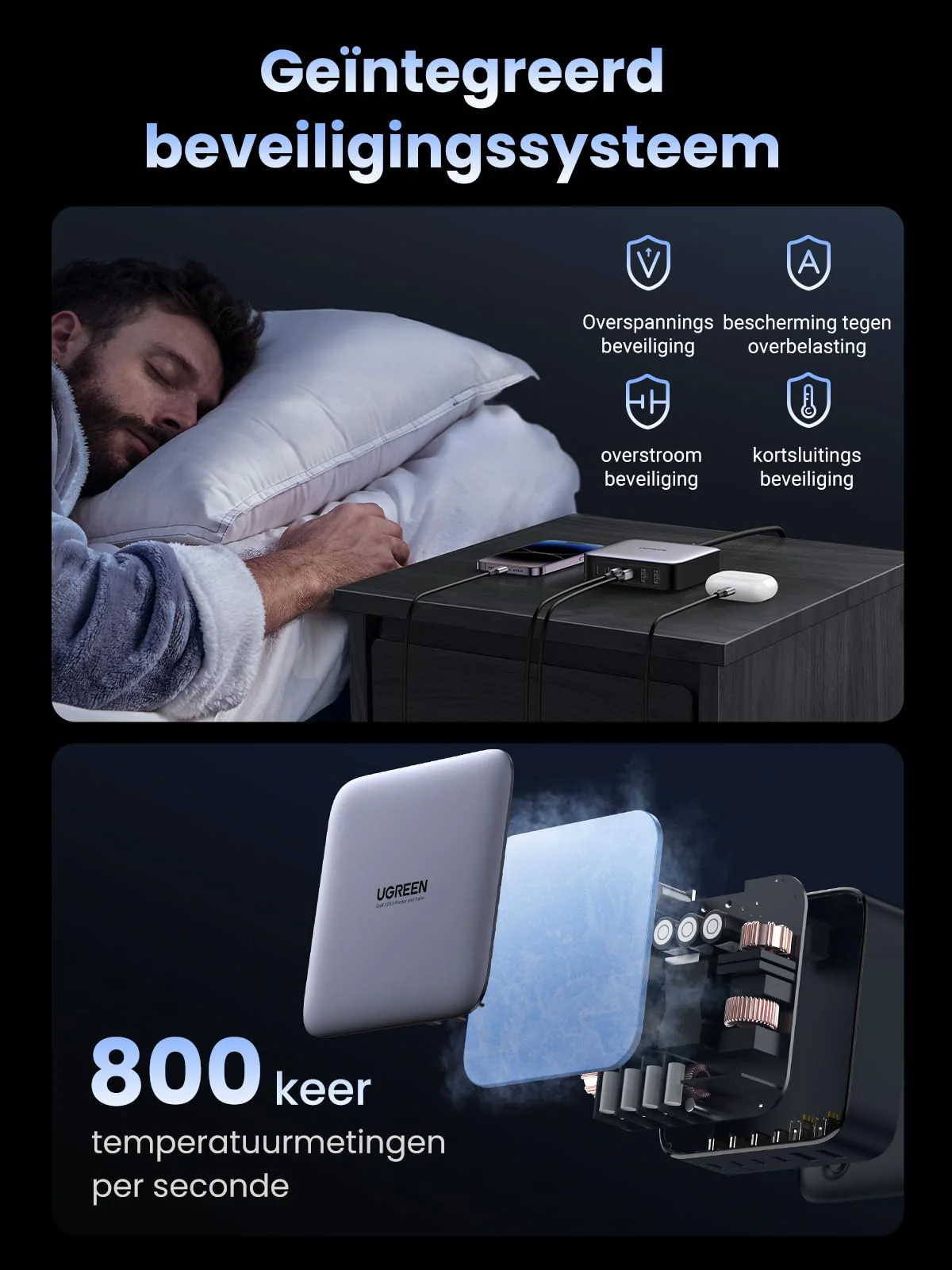 UGREEN Nexode 200W USB C GaN Oplader met 6 poorten - Image 7