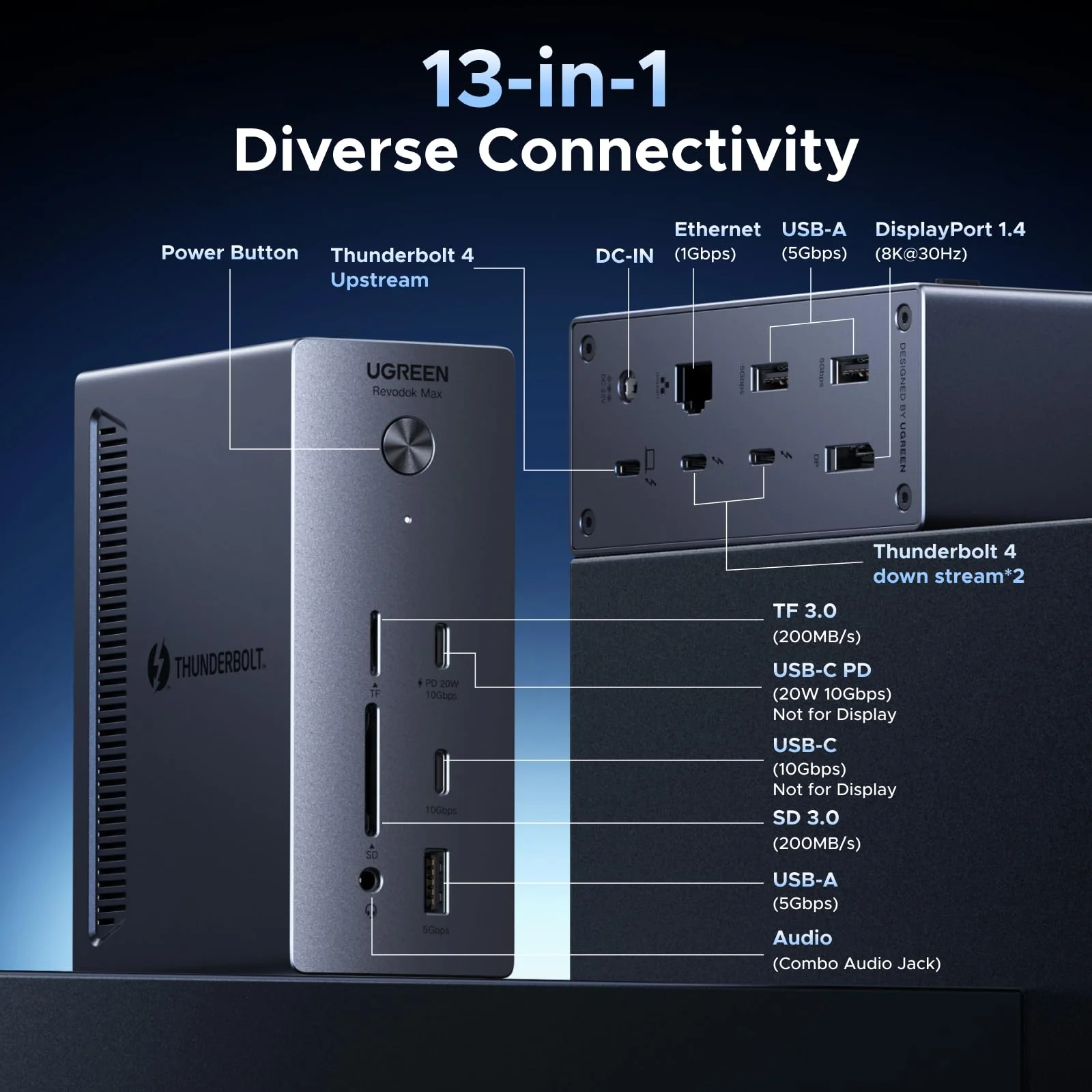 UGREEN Revodok Max Thunderbolt 4 Dockingstation (40Gbps, Enkel 8K / Dubbel 4K@60Hz, 96W Opladen) - Image 2