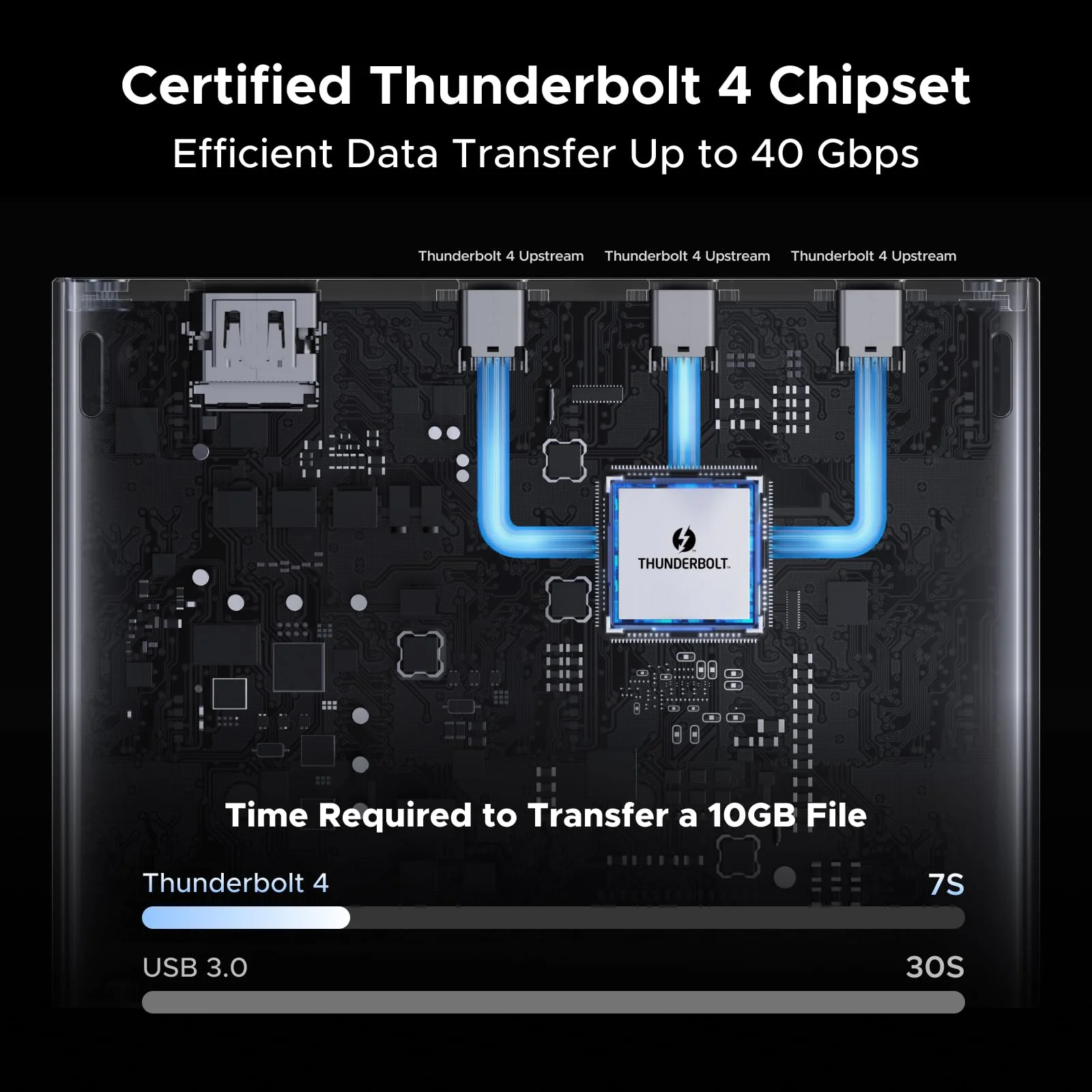 UGREEN Revodok Max Thunderbolt 4 Dockingstation (40Gbps, Enkel 8K / Dubbel 4K@60Hz, 96W Opladen) - Image 3