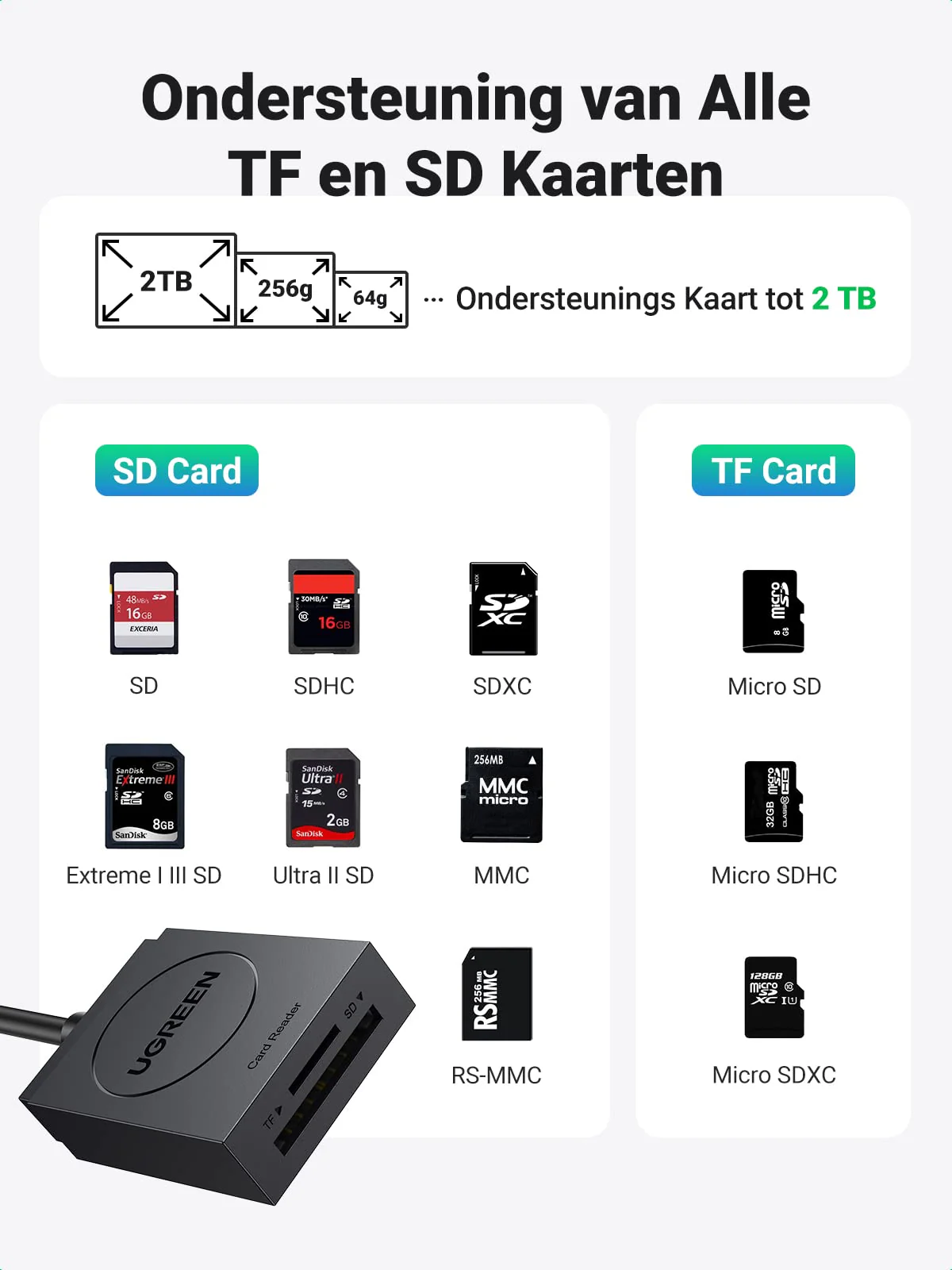 UGREEN USB 3.0 SD/TF Kaartlezer 2 Kaartsleuven USB Kaartlezer Adapter - Image 3