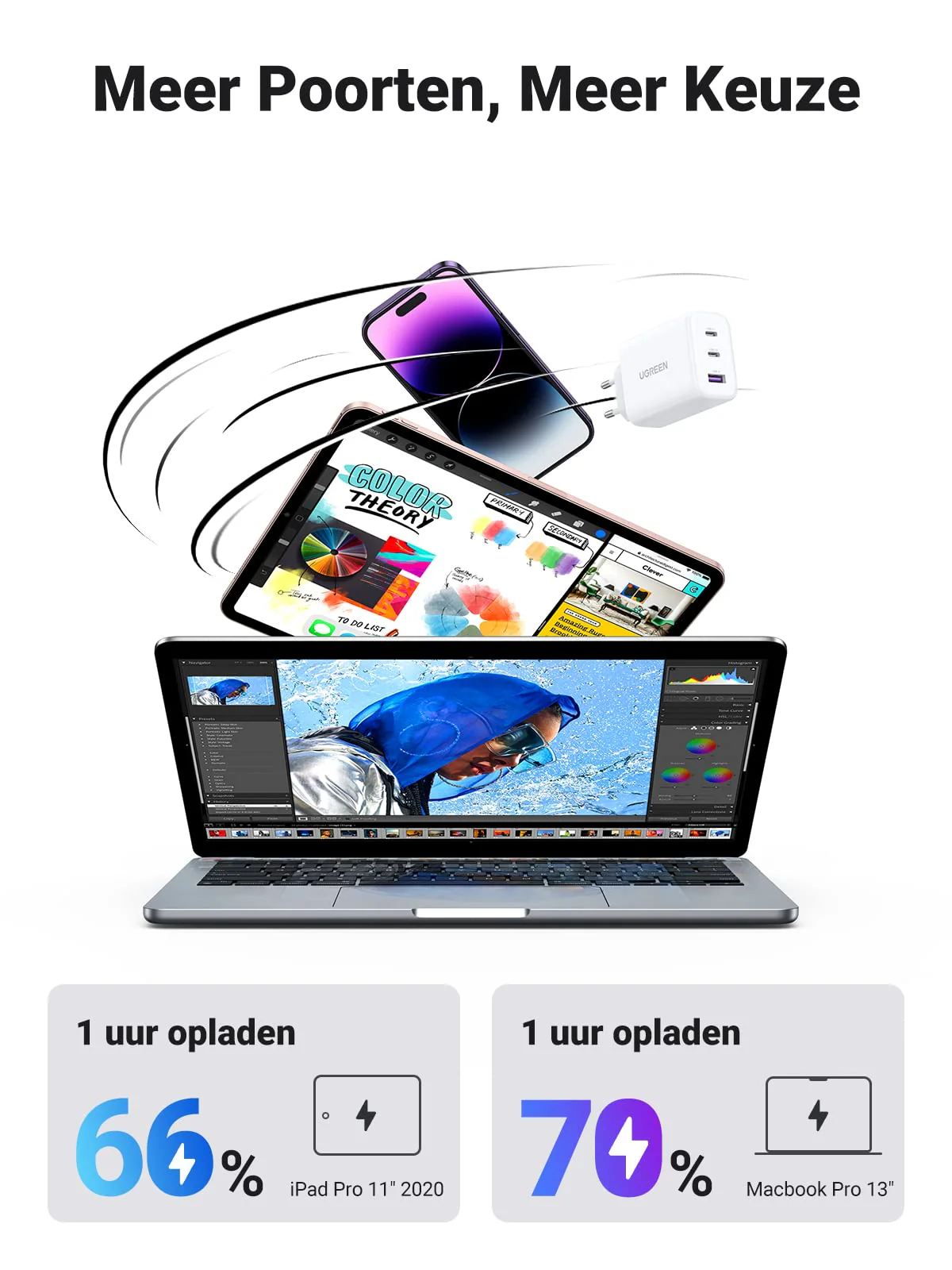 UGREEN USB C oplader 65W USB C Kabel 60W - Image 8
